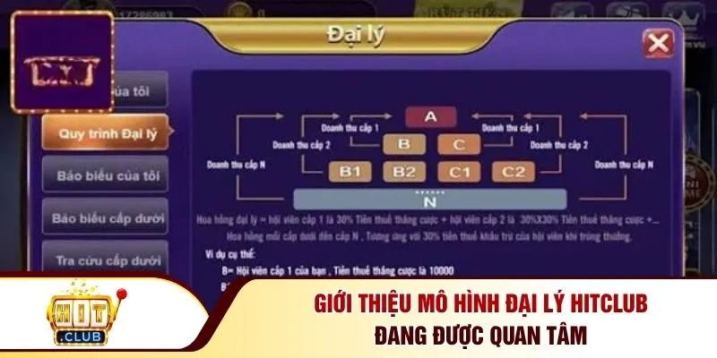 Giới thiệu mô hình đại lý Hitclub đang được quan tâm